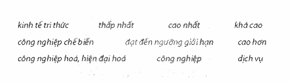 Điền các từ hoặc cụm từ đã cho vào chỗ trống (.....) để hoàn thành đoạn thông tin (ảnh 1)