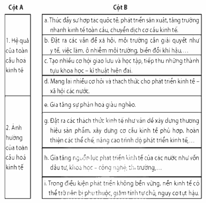 Nối các ý ở cột A với các ý ở cột B cho phù hợp về hệ quả, ảnh hưởng của toàn cầu hoá kinh tế đối với các nước trên thế giới. (ảnh 1)