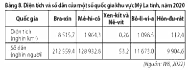 Cho bảng số liệu sau (ảnh 1)