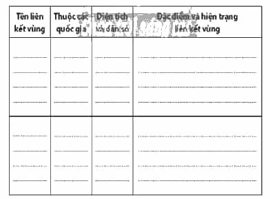 Sưu tầm tư liệu về một liên kết vùng ở châu Âu và hoàn thành thông tin (ảnh 1)