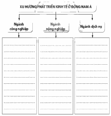 Hoàn thành thông tin vào sơ đồ dưới đây. (ảnh 1)