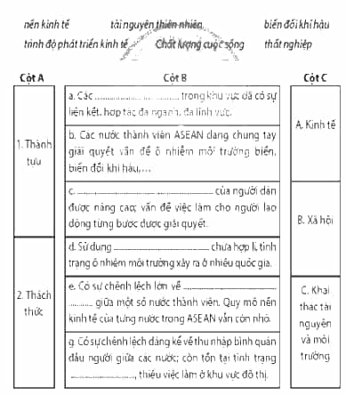 Điền các từ hoặc cụm từ đã cho vào chỗ trống (…) để hoàn thành nội dung cột B, sau đó, nối các ý ở cột A, cột C với các ý ở cột B cho phù hợp về các thành tựu và thách thức của ASEAN. (ảnh 1)