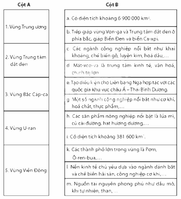 Nối các ý ở cột A với các ý ở cột B cho phù hợp về đặc điểm các vùng kinh tế Liên bang Nga