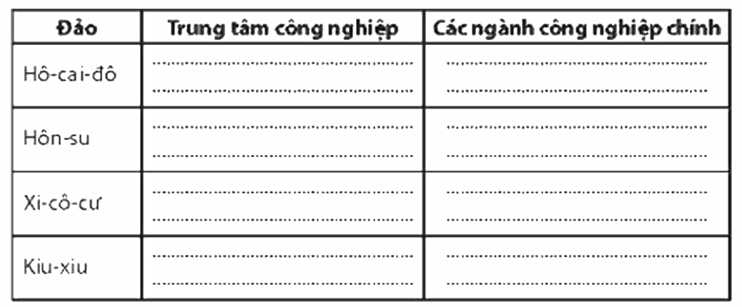 Dựa vào hình 23.3 SGK trang 125, hãy điền tên các trung tâm công nghiệp, ngành công nghiệp chính của Nhật Bản vào bảng dưới đây
