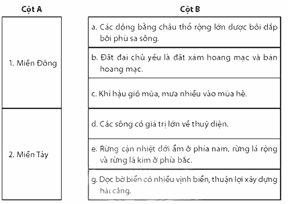 Nối các ý ở cột A với các ý ở cột B cho phù hợp về điều kiện tự nhiên và tài nguyên thiên nhiên