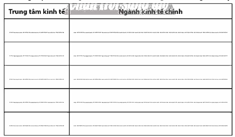 Nêu các trung tâm kinh tế chính của Trung Quốc