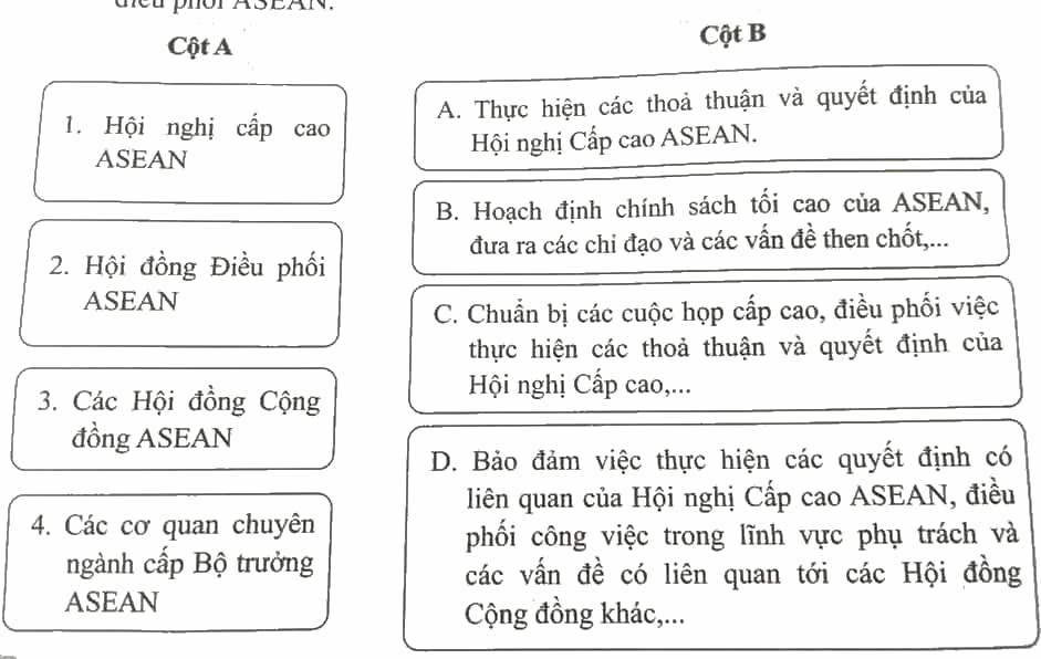 Ghép ý ở cột A với ý ở cột B sao cho đúng với nhiệm vụ