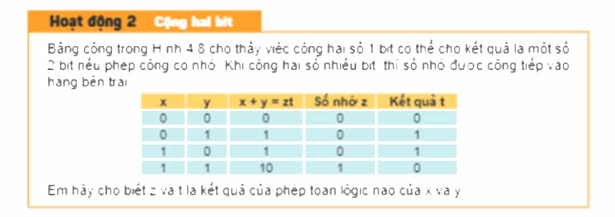 Bảng cộng trong Hình 4.8 cho thấy việc cộng hai số 1 bit có thể cho kết quả là một số 2 bit
