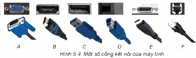 Xem Hình 5.4 rồi cho biết tên các cổng kết nối của máy tính
