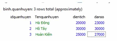 Hãy thực hành cập nhật và truy xuất bảng Quận/Huyện trong CSDL quản lí danh sách