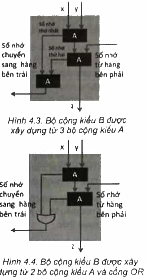 Sơ đồ cộng nêu trong sách giáo khoa chỉ dùng để cộng hai số một bit