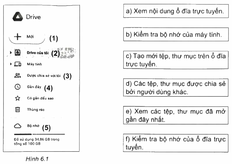 Em hãy ghép mỗi nội dung giải thích với một lựa chọn trên Hình 6.1