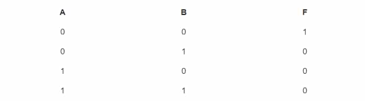 Hãy lập bảng chân lí cho mạch sau: A; B; F