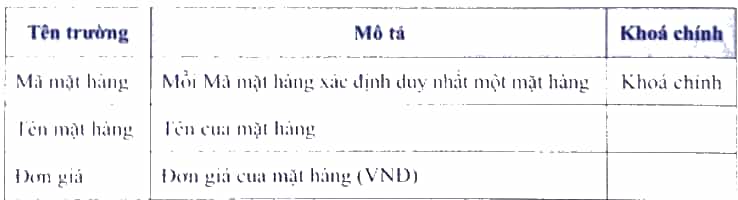 Giả sử một cơ sở kinh doanh dùng CSDL gồm ba bảng có cấu trúc như sau
