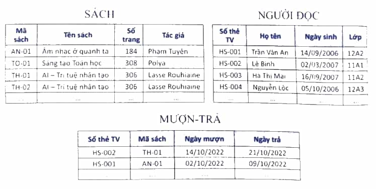 Giả sử thư viện của một trường học có CSDL gồm ba bảng