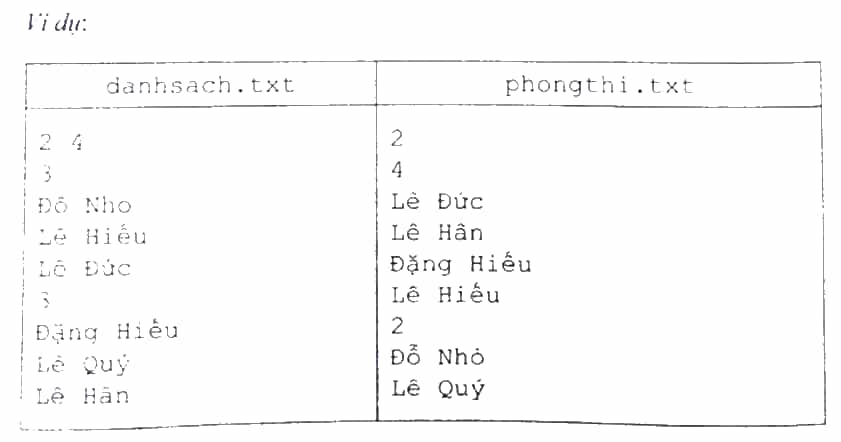 Một trường học có n lớp mỗi lớp có x bạn học sinh