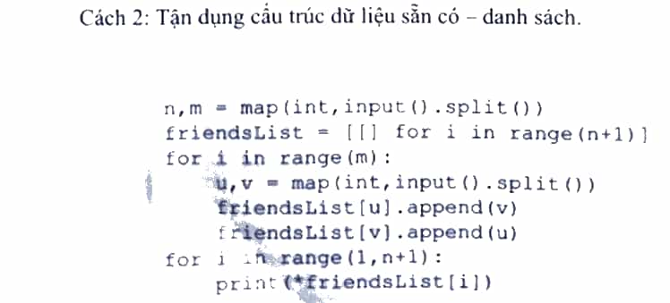 Em đang cần mô phỏng lại một mạng xã hội Có tổng cộng n người
