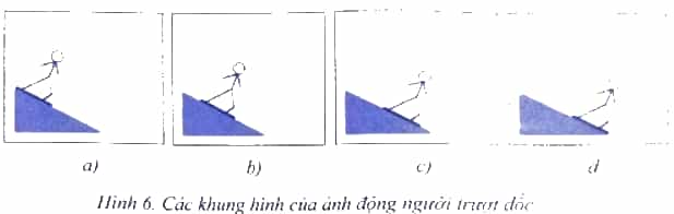 Hãy tạo ảnh động với hiệu ứng tự thiết kế để mô phỏng cử động hoặc