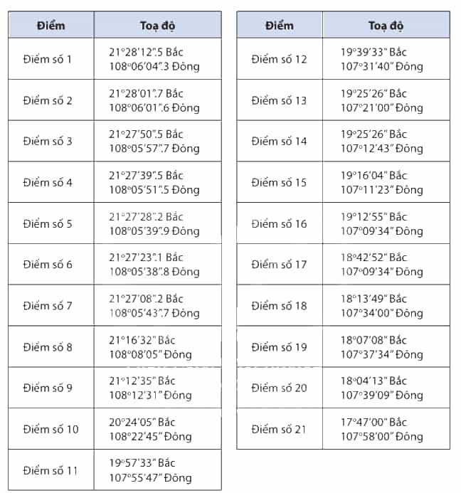 Quan sát các hình 11.3 11.4 và bảng 11.1 11.2 hãy xác định Các mốc để xác định đường cơ sở