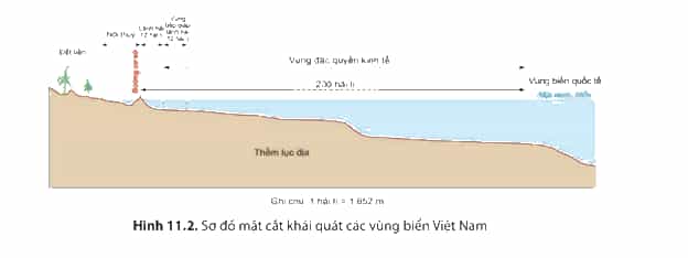 Quan sát hình 11.2 và dựa vào thông tin mục 2 hãy trình bày khái niệm nội thủy lãnh hải