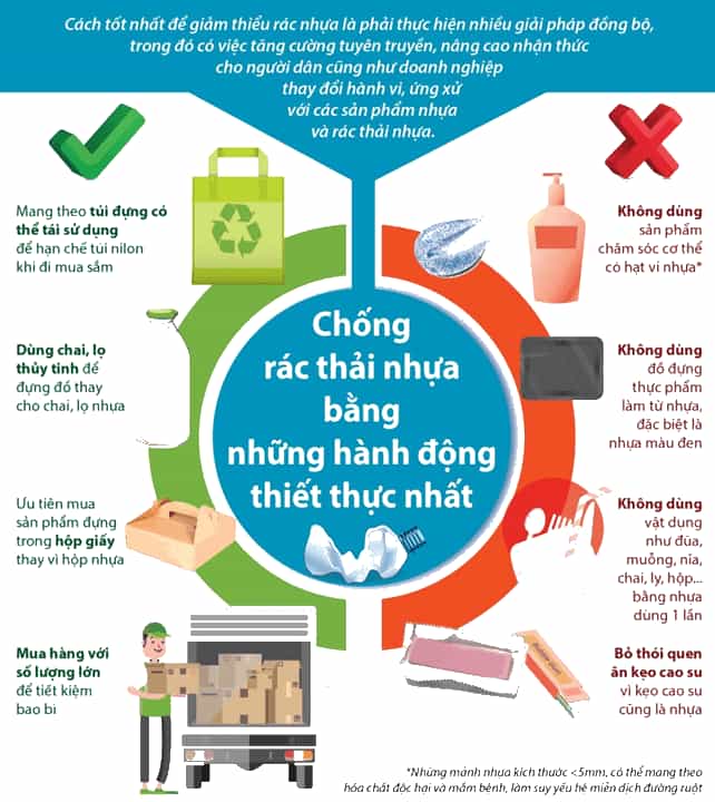 Hãy cùng các bạn trong lớp thiết kế tờ rơi thể hiện các hành động phù hợp