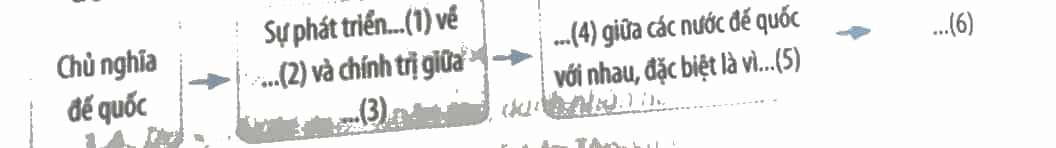 Hãy hoàn thiện sơ đồ (theo mẫu dưới đây) để thấy được con đường