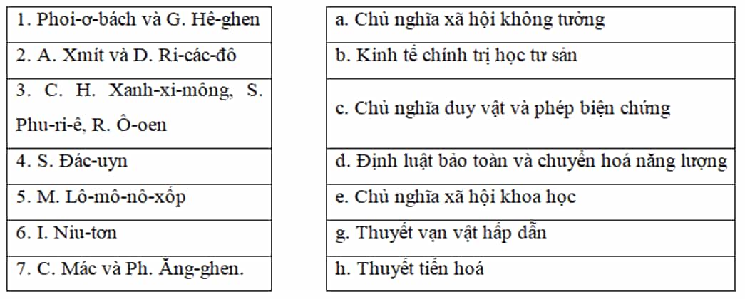 Về các thành tựu khoa học tự nhiên và khoa học xã hội