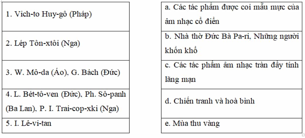 Về một số thành tựu văn học và nghệ thuật