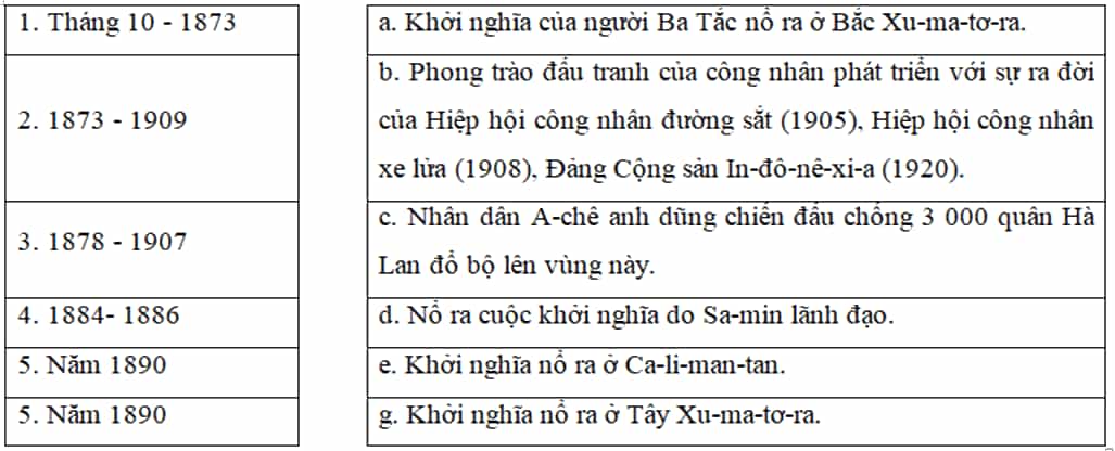 Về phong trào giải phóng dân tộc ở In-đô-nê-xi-a