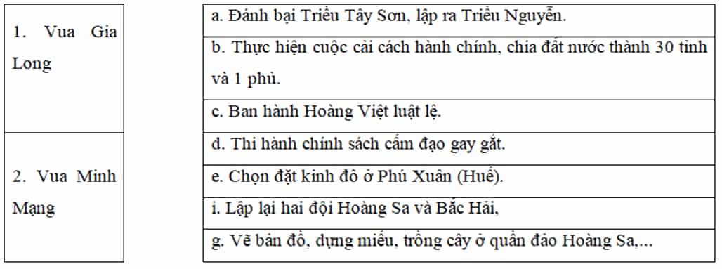 Hãy ghép ô thông tin ở bên trái với ô bên phải sao cho phù hợp về nội dung lịch sử