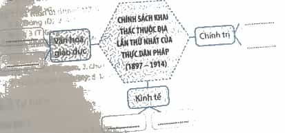 Hãy vẽ sơ đồ tư duy về những chính sách cơ bản của thực dân Pháp