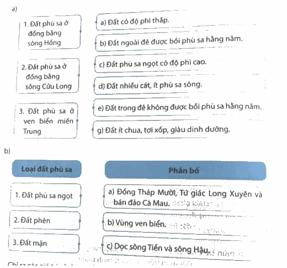 Ghép các ô bên trái với các ô bên phải cho phù hợp về đặc điểm của đất phù sa