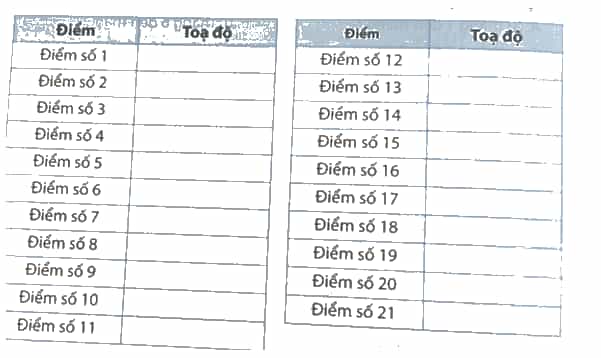 Hoàn thành bảng theo mẫu sau trang 42 SBT Địa lí 8