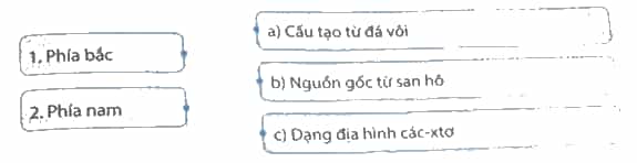 Ghép các ô bên trái với các ô bên phải cho phù hợp về đặc điểm địa hình