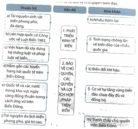 Ghép các ô bên trái và bên phải với ô ở giữa cho phù hợp