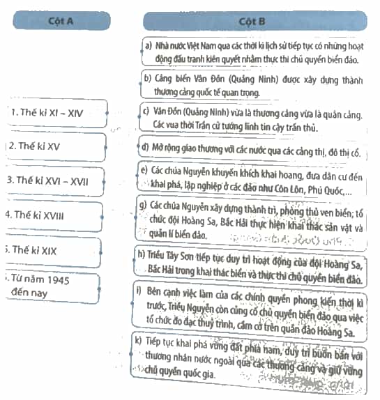 Hãy ghép các thông tin ở cột A với các thông tin ở cột B cho phù hợp