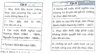 Em hãy nối các dữ liệu ở cột A với các dữ liệu ở cột B cho phù hợp