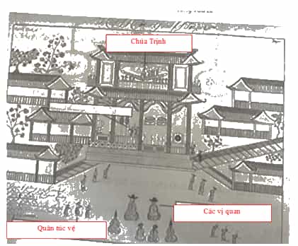 Điền các từ hoặc cụm từ đã cho dưới đây vào ô trống trong hai bức hình cho phù hợp