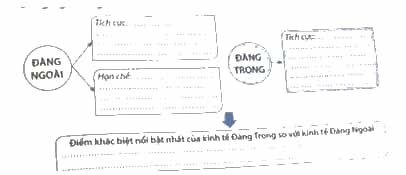 Hoàn thành bảng thống kê về sự phát triển nông nghiệp Đàng Ngoài và Đàng Trong