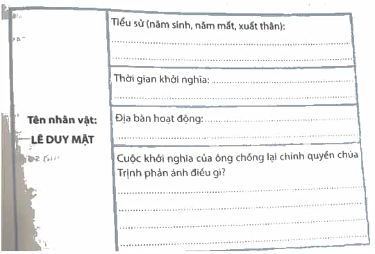 Sưu tầm thêm thông tin, em hãy hoàn thiện thẻ nhớ về Lê Duy Mật vào bảng sau