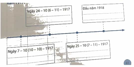 Hoàn thành sơ đồ về diễn biến chính của Cách mạng tháng Mười Nga năm 1917