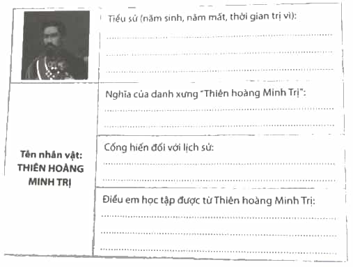 Sưu tầm thêm thông tin, em hãy hoàn thiện thẻ nhớ về Thiên hoàng Minh Trị vào bảng dưới đây