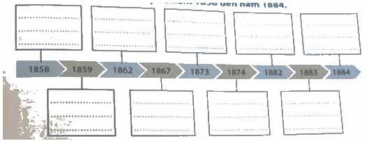 Sưu tầm thông tin về T. Giép-phép-xơn - người có liên quan đến lịch sử ngày Quốc Khánh