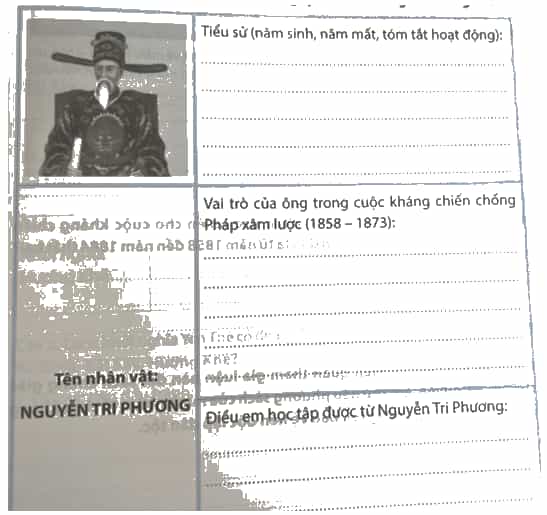 Em hãy hoàn thiện thẻ nhớ về Nguyễn Tri Phương vào bảng sau