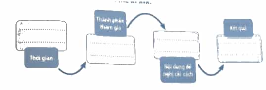 Hoàn thành sơ đồ dưới đây về những đặc điểm chính của trào lưu cải cách ở Việt Nam