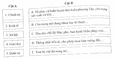 Ghép thông tin ở cột B với nội dung ở cột A sao cho đúng về cuộc Duy tân Minh Trị ở Nhật Bản