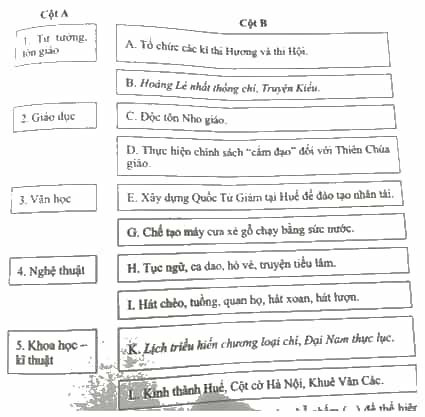 Ghép các biểu hiện ở cột B với lĩnh vực ở cột A sao cho đúng với tình hình văn hoá