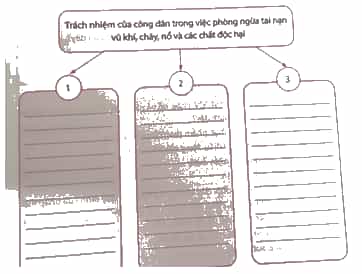 Em hãy hoàn thành bảng sau trang 45 sách bài tập GDCD 8 