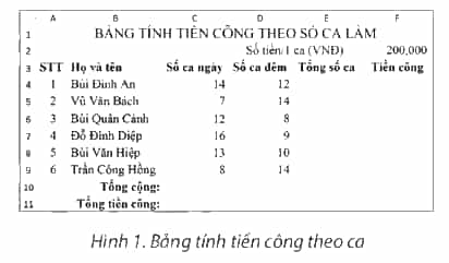 Hình 1 là bảng tính tiền công theo ca làm của một tổ sản xuất được lập bằng Excel