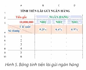 Hình 5 là bảng tính được lập để tính tiền lãi gửi ngân hàng